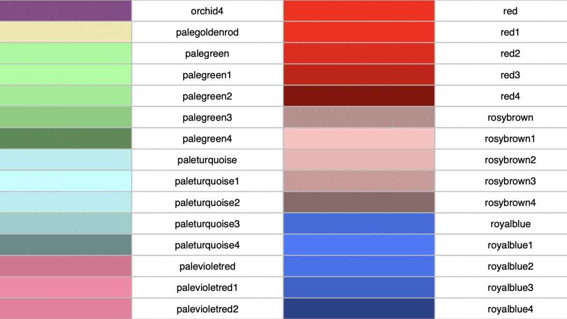 R color cheat sheets and how to choose the right color for your research results?
