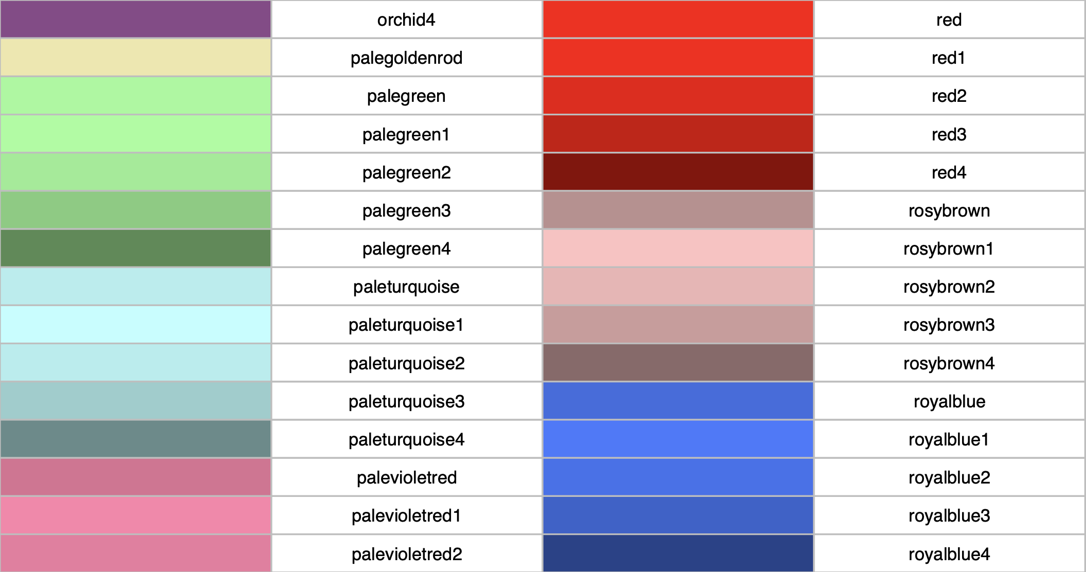 R color cheat sheets and how to choose the right color for your research results?